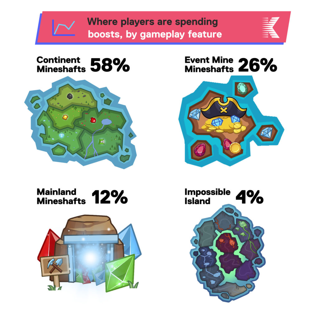 Economy In Free-to-Play Mobile Games, Part 2 | Kolibri Games